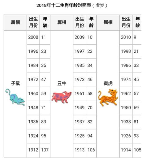 民國59年 生肖|【十二生肖年份】12生肖年齡對照表、今年生肖 